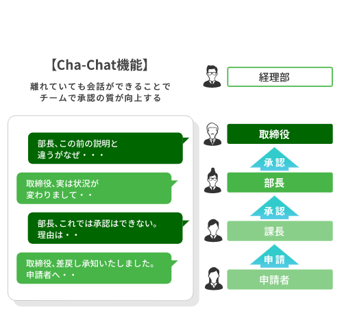 チャット画像