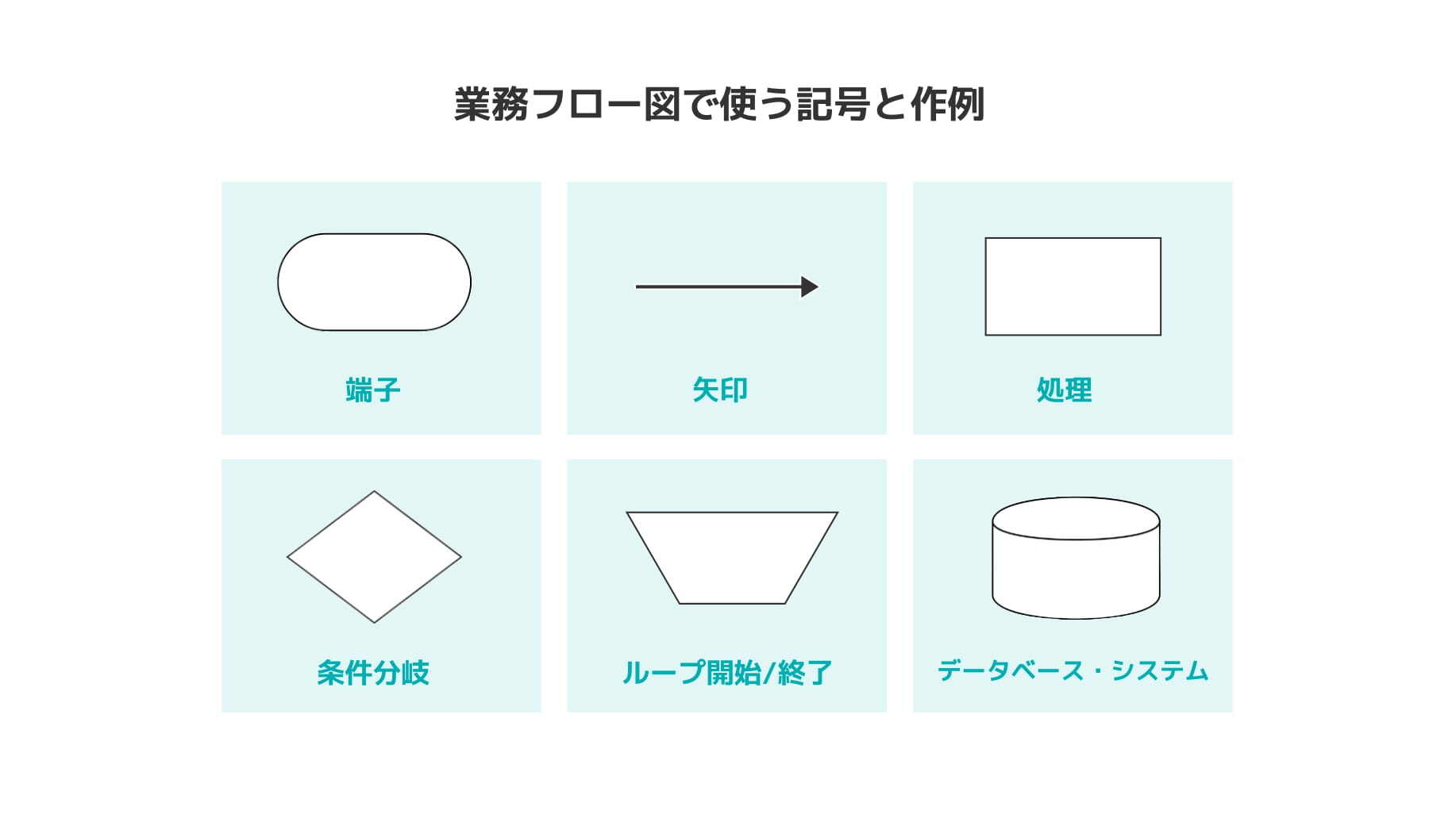 業務フロー図で使う記号と作例