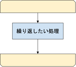 ループ開始・終了