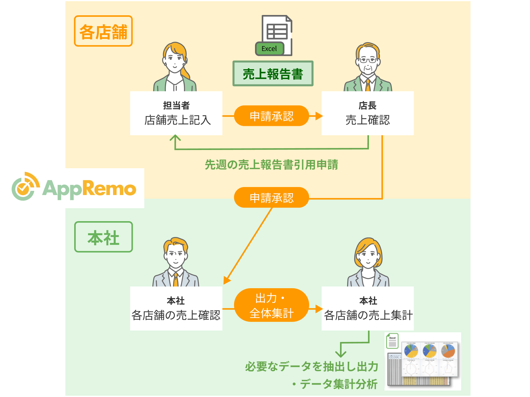 小売業