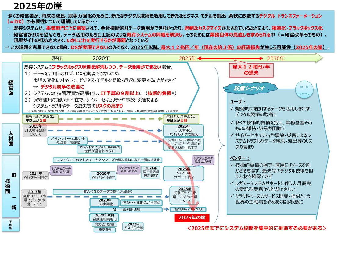 2025年の崖