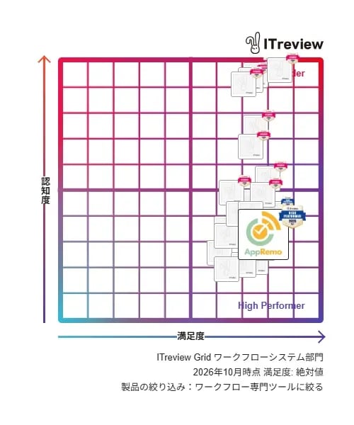 ITreview Grid　ワークフローシステム部門​
