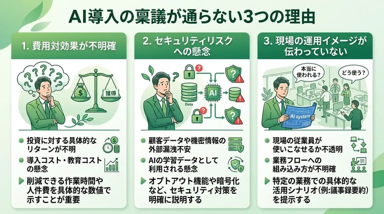 AI導入の稟議が通らない理由とは?