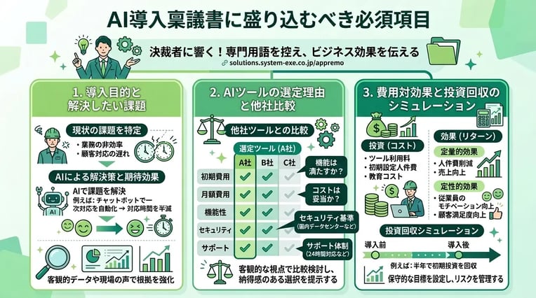AI導入の稟議書に盛り込むべき必須項目