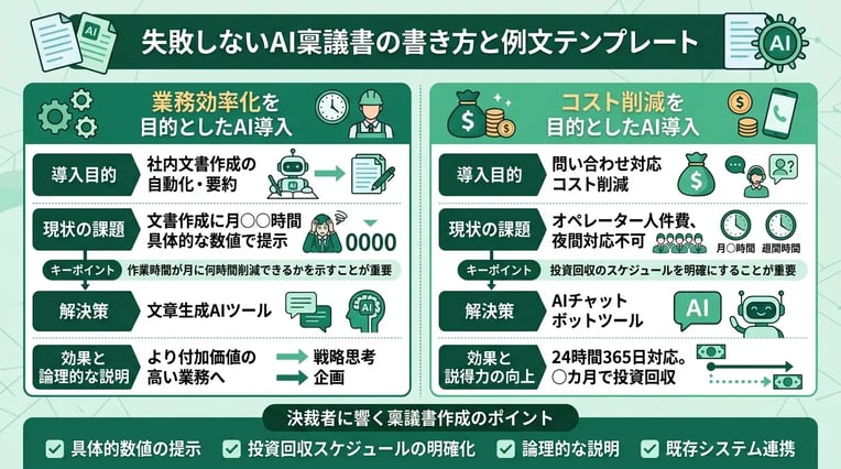 失敗しないAI稟議書の書き方と例文テンプレート