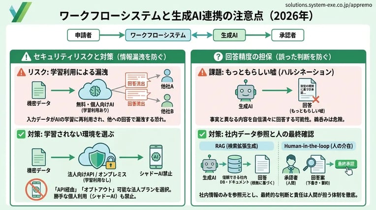 ワークフローシステムと生成AIの連携における注意点
