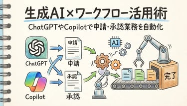 【2026年最新】生成AI×ワークフロー活用術｜ChatGPTやCopilotで申請・承認業務を自動化