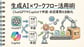 【2026年最新】生成AI×ワークフロー活用術｜ChatGPTやCopilotで申請・承認業務を自動化