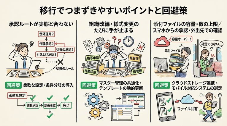 移行でつまずきやすいポイントと回避策
