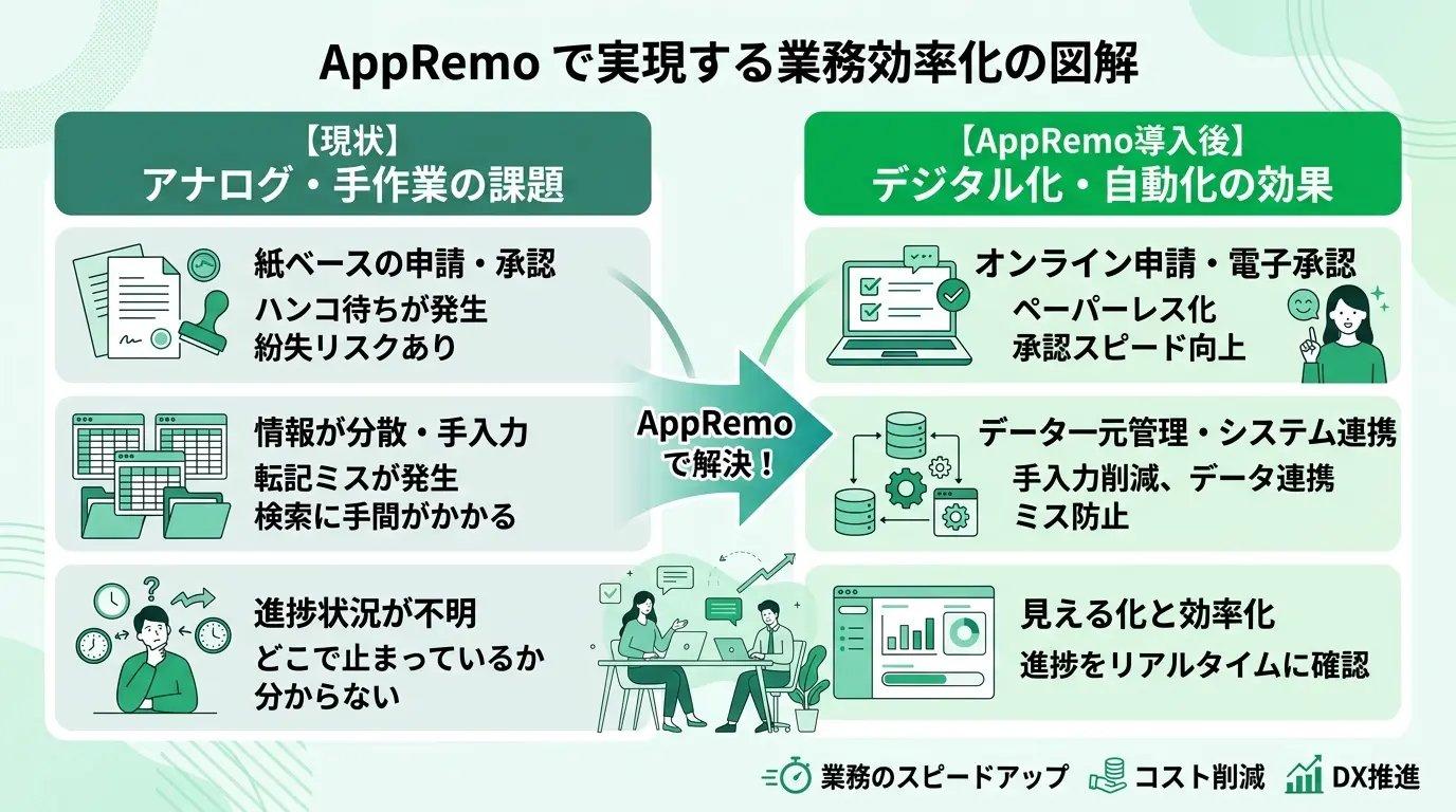 AIによる業務改善の導入事例