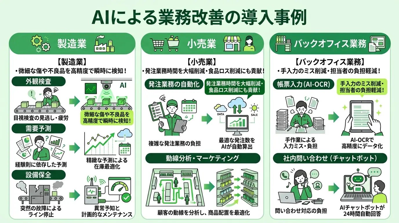 AIで業務改善を成功させるポイントとは？