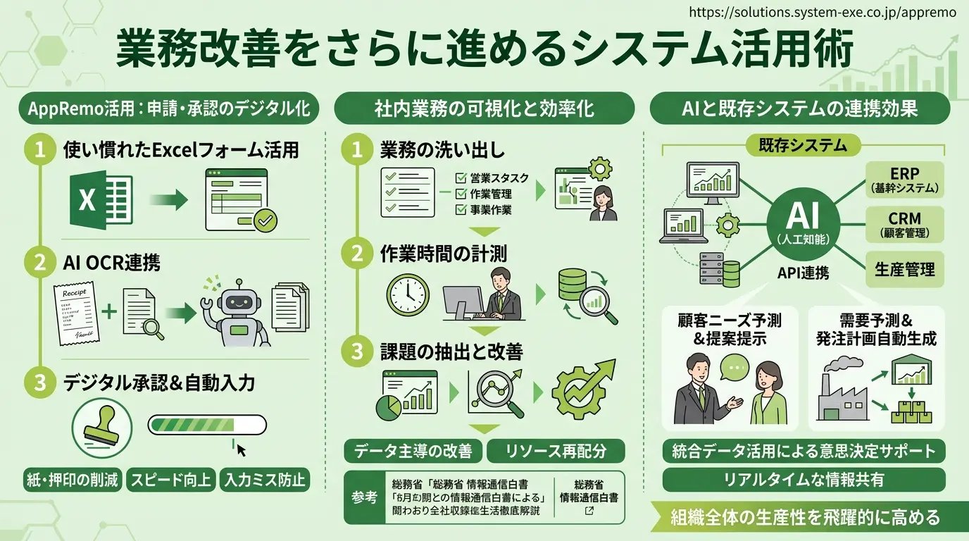 よくある質問（FAQ）