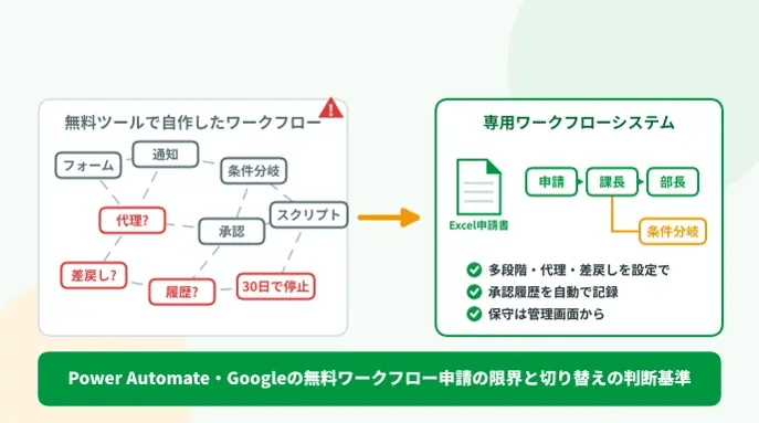 Google Workspace（フォーム・Apps Script・ドライブの承認・AppSheet）で作れる範囲