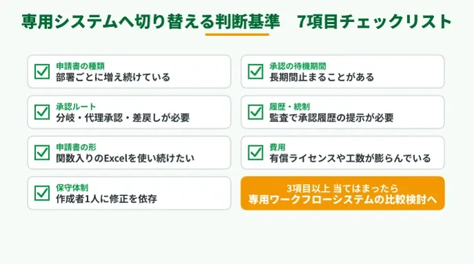 専用システムに切り替える判断基準（7項目のチェックリスト）