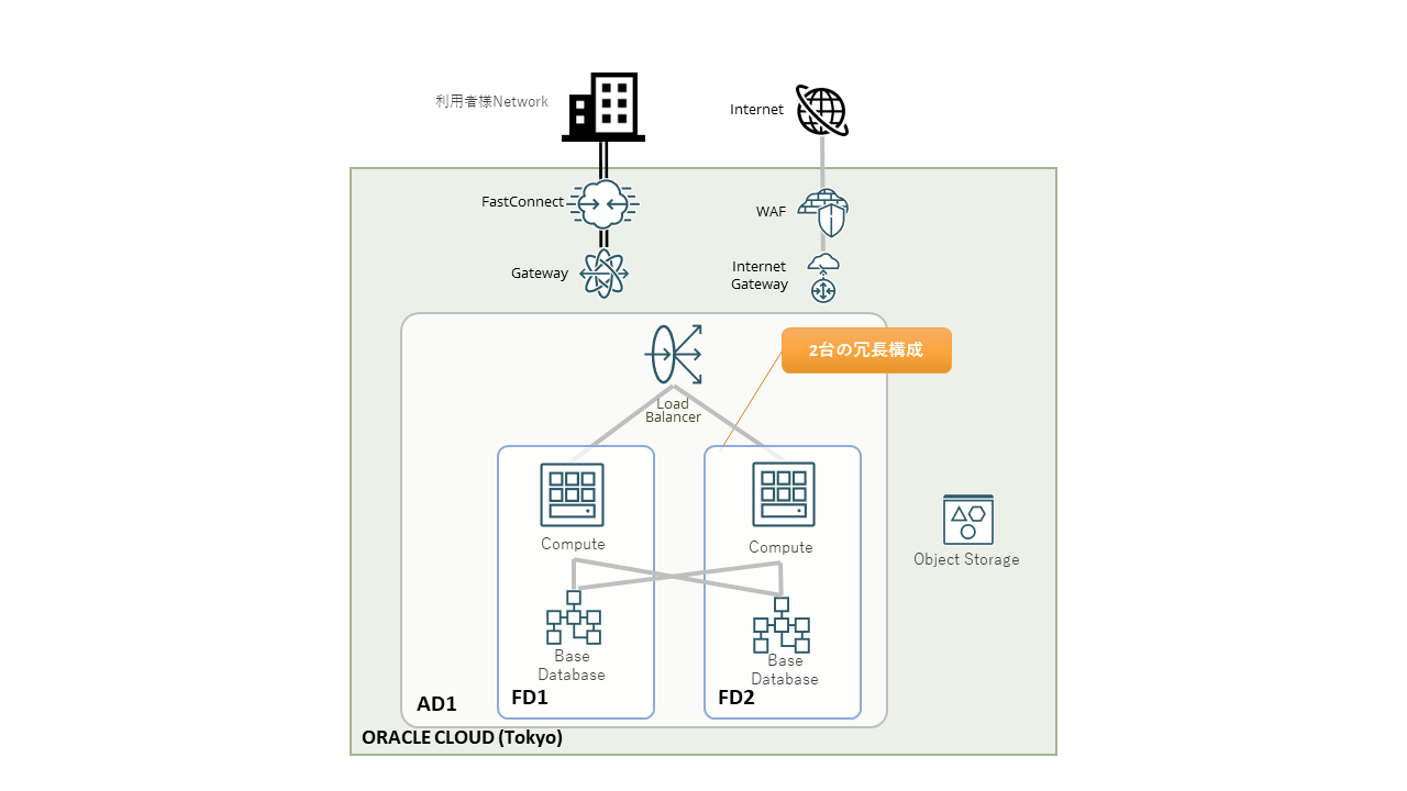 実践!! Oracle Cloudのコスト試算ツールによる料金計算