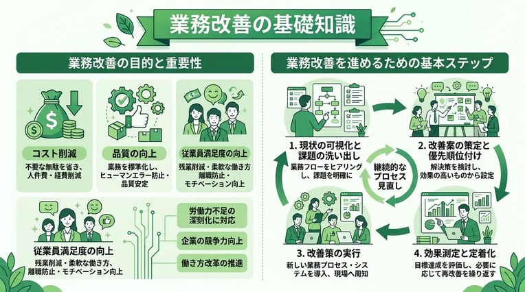 業務改善の基礎知識