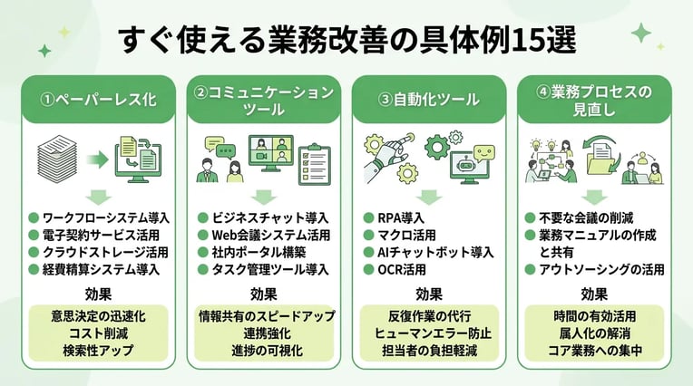 すぐ使える業務改善の具体例15選