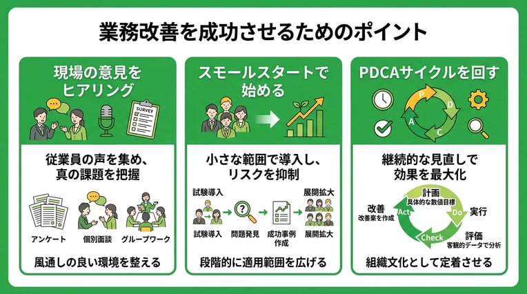 業務改善を成功させるためのポイントとは?