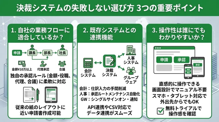 決裁システムの失敗しない選び方