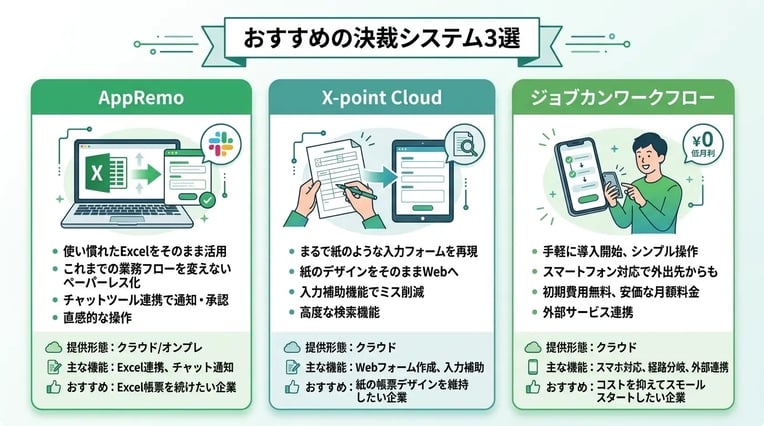 おすすめの決裁システムとは？