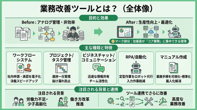 業務改善ツールとは？