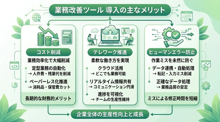 業務改善ツールを導入するメリット