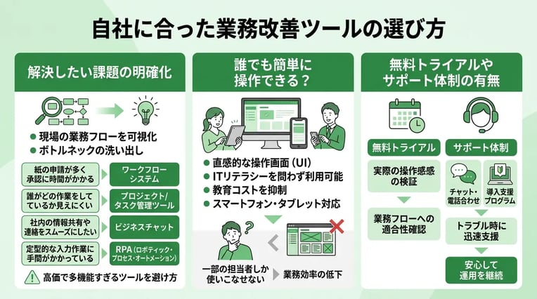自社に合った業務改善ツールの選び方とは？