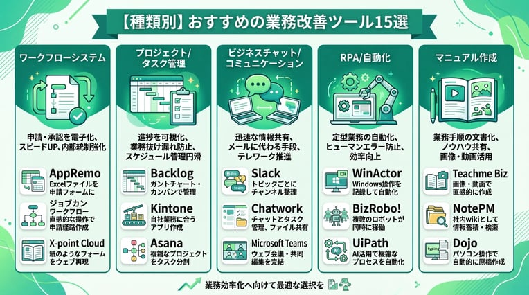 【種類別】おすすめの業務改善ツール15選