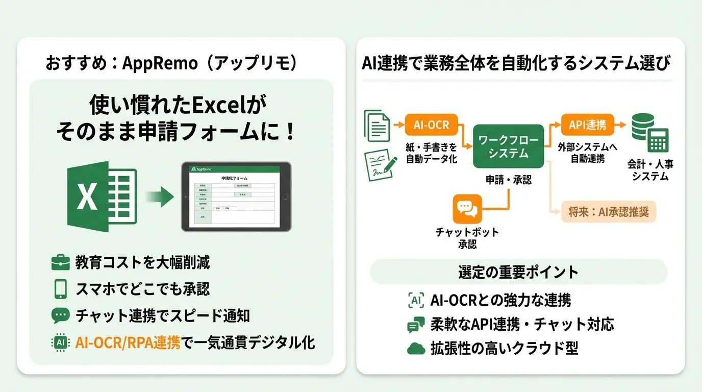 おすすめのワークフローシステムを紹介