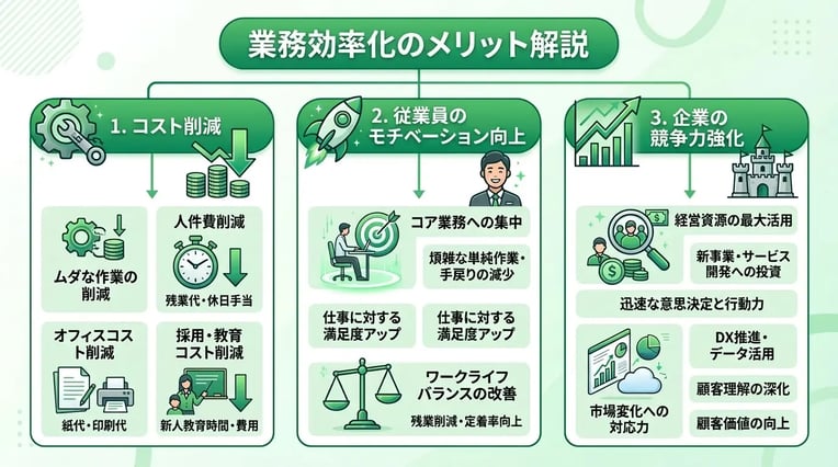 業務効率化を進めるメリット