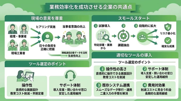 業務効率化を成功させる企業の共通点