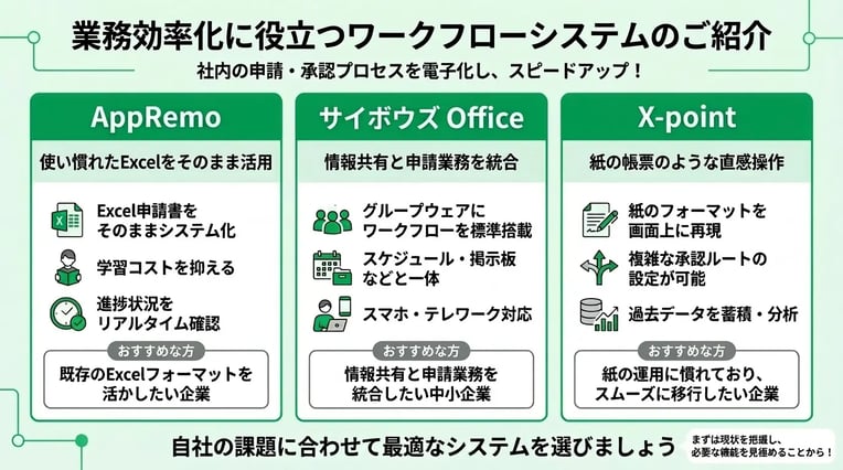 業務効率化に役立つワークフローシステム