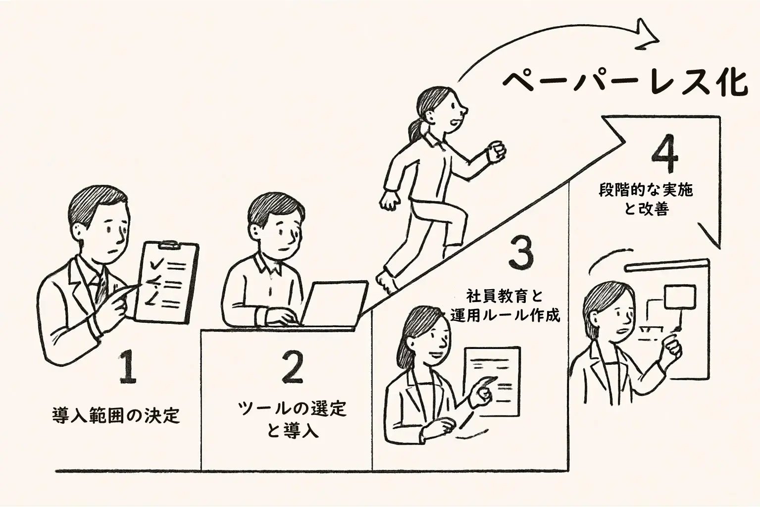 ペーパーレス化の導入ステップ