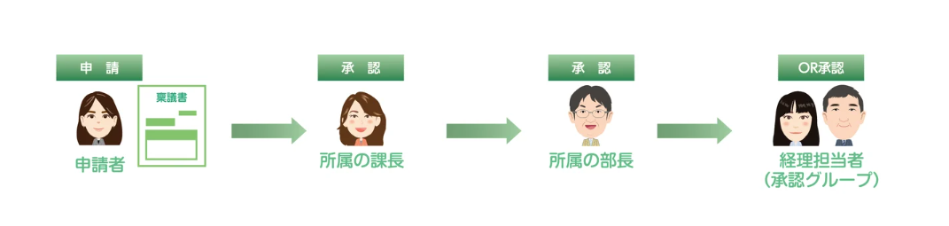ワークフローとは｜例を交えて簡単に解説-01