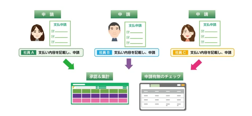 ワークフローとは｜例を交えて簡単に解説-02