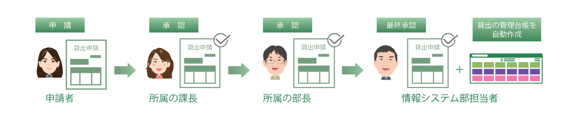 ワークフローとは｜例を交えて簡単に解説-03