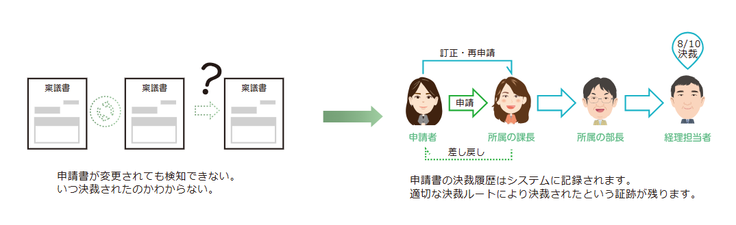 ワークフローをシステム化する4つのメリットとは-03