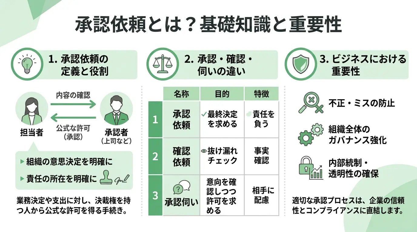 承認依頼とは？基礎知識と重要性