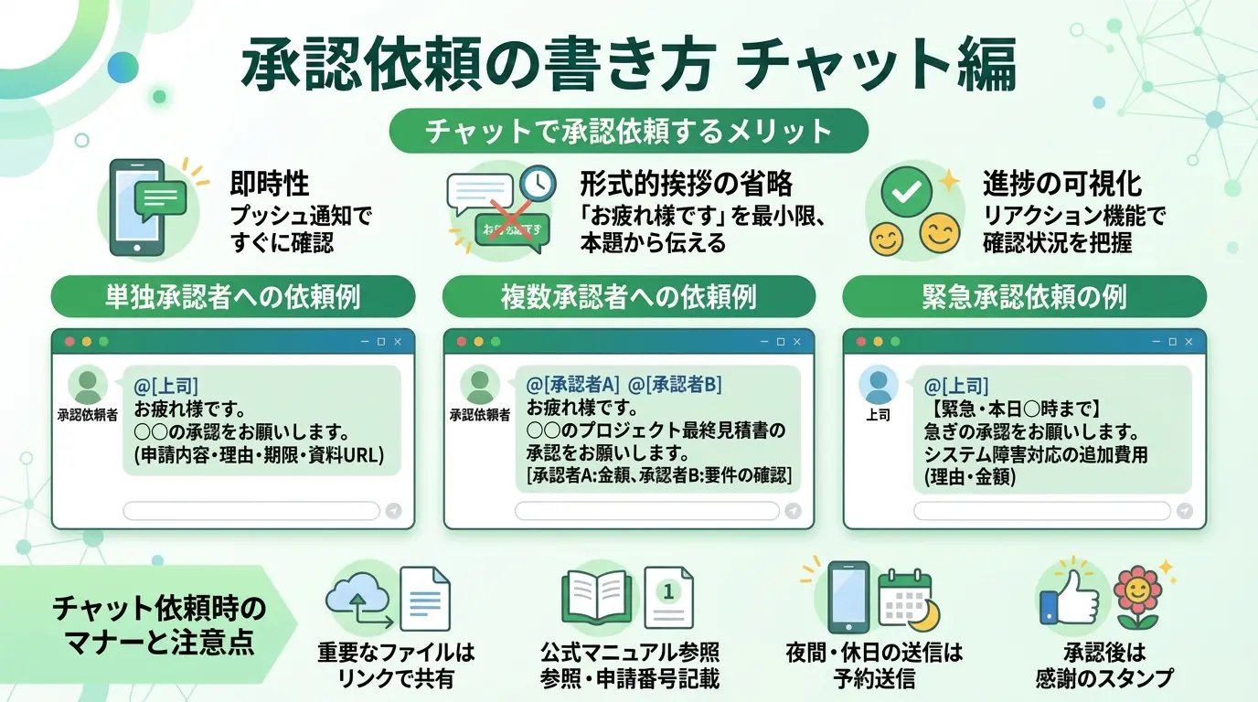 承認依頼の書き方｜チャット編