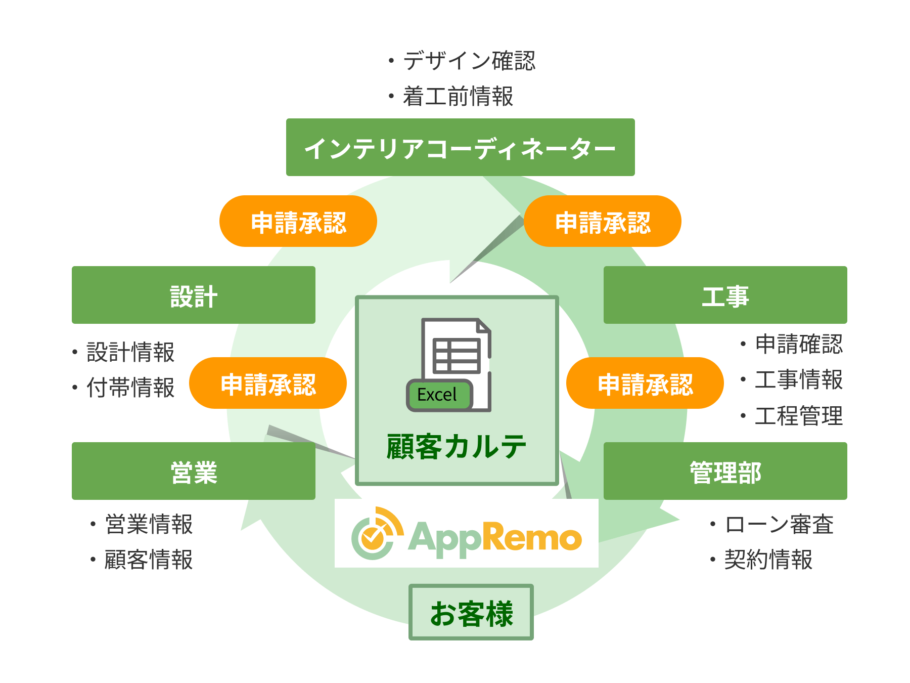 建設業