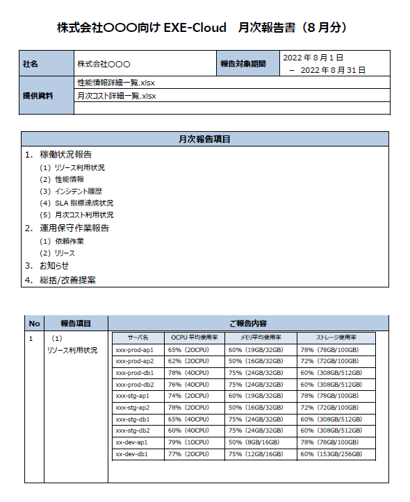 改善提案を含めた月次報告書