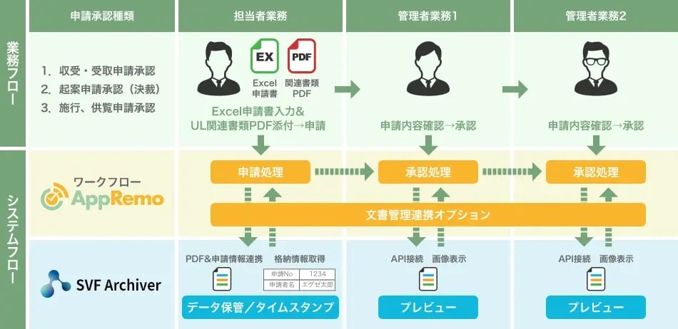 文書管理システム連携