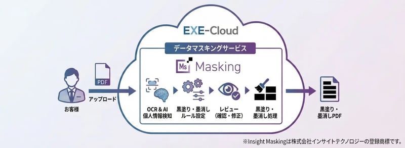 サービス全体の流れ