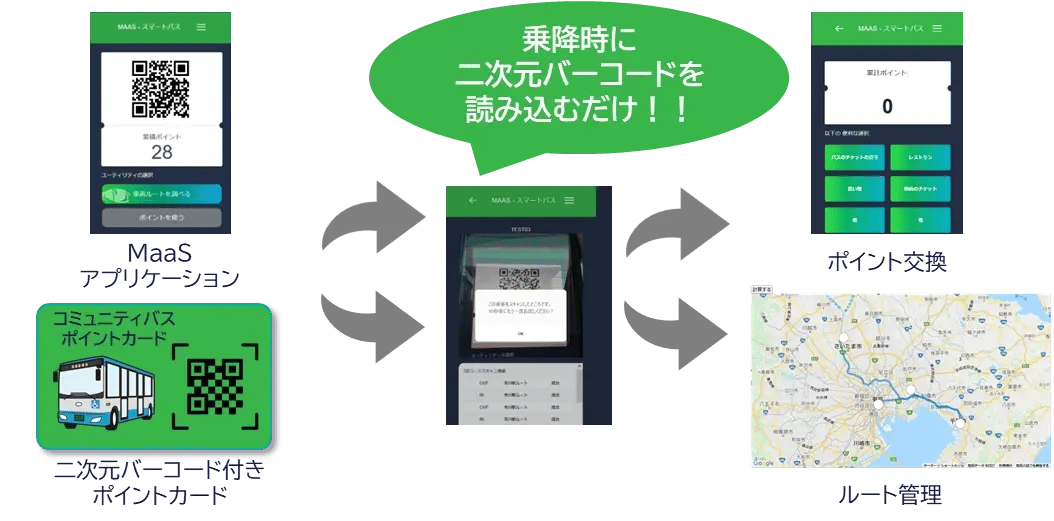 乗降時にQRコードを読み込むだけ!!