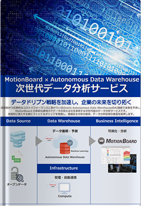 次世代データ分析サービス