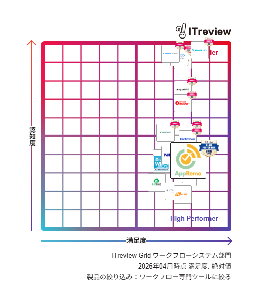 ITreviewGridワークフロー部門2026年4月時点