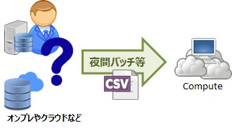 Autonomous Data Warehouse と Analytics Cloudで行うデータ分析について~分析環境の構築・基本的な分析編~
02