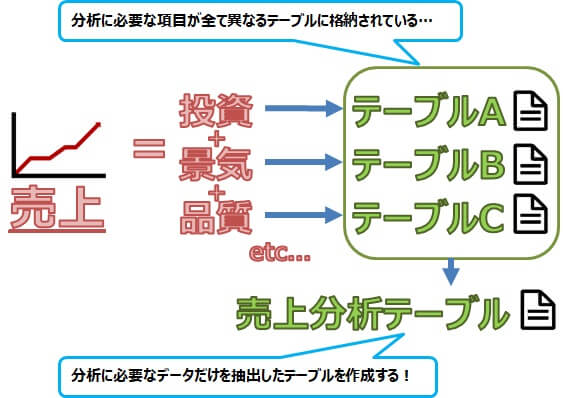 Autonomous Data Warehouse と Analytics Cloudで行うデータ分析について~分析環境の構築・基本的な分析編~
09