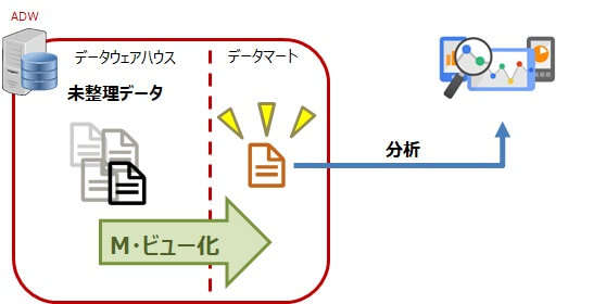 Autonomous Data Warehouse と Analytics Cloudで行うデータ分析について~分析環境の構築・基本的な分析編~
10