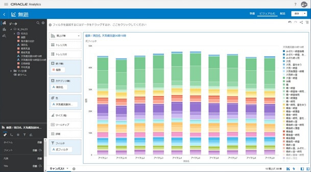 Autonomous Data Warehouse と Analytics Cloudで行うデータ分析について~分析環境の構築・基本的な分析編~
18